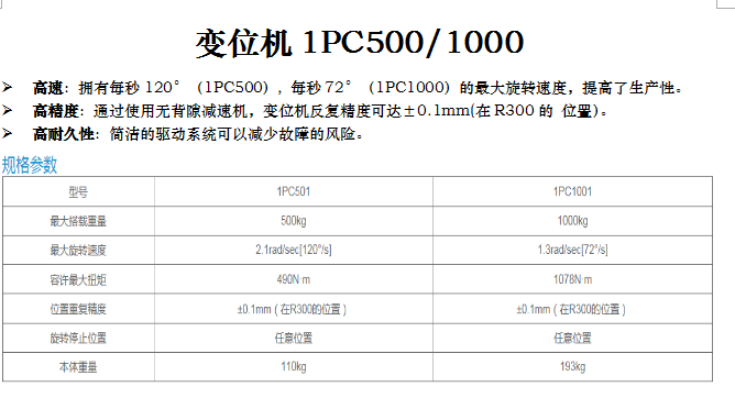 長沙數控化等離子設備,長沙激光切割設備,長沙焊接成套設備,長沙聚才機電設備有限公司